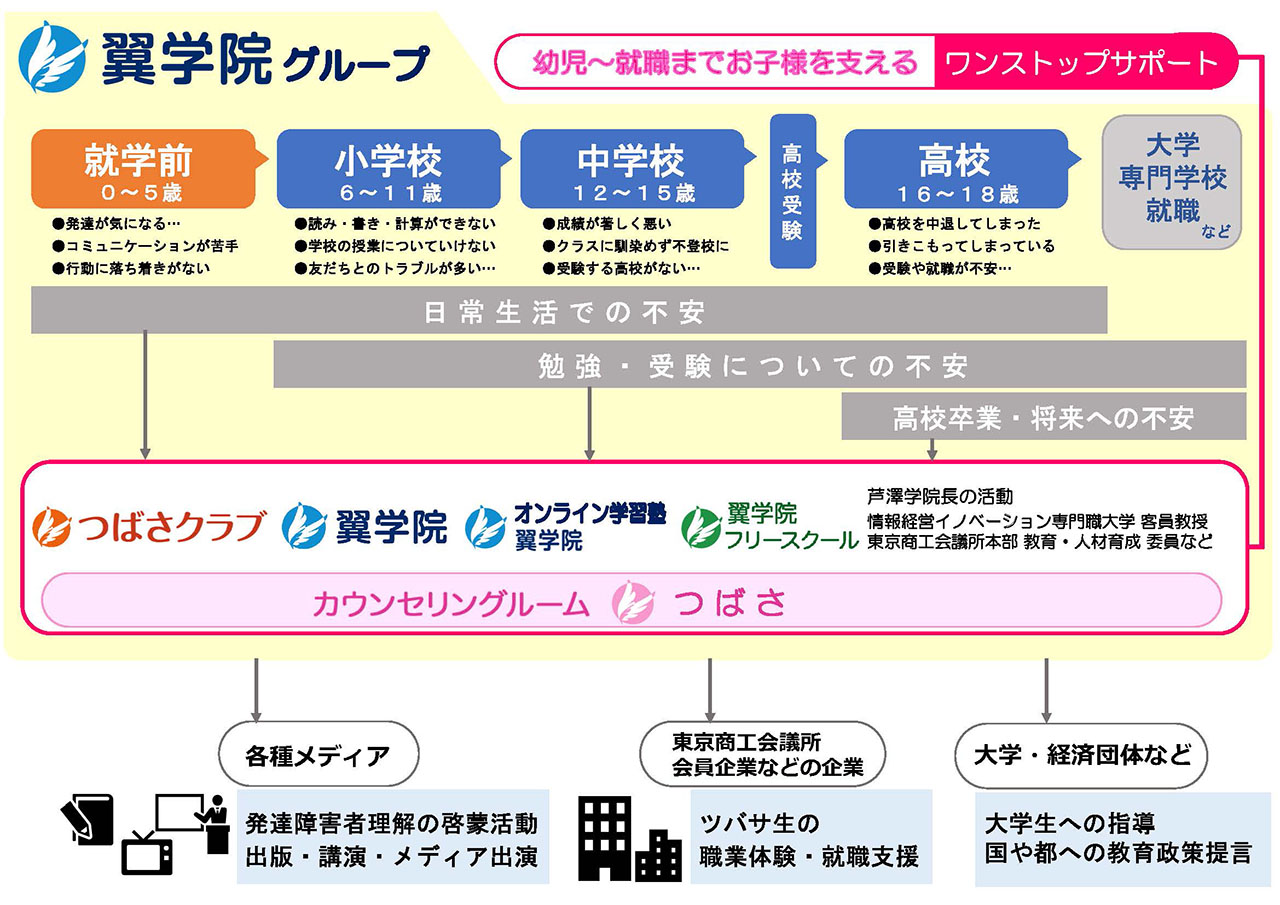 連携図